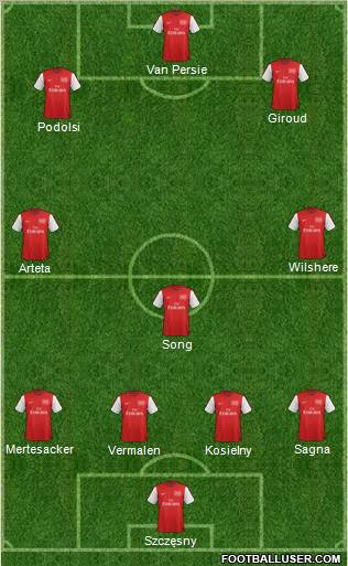 Arsenal Formation 2012