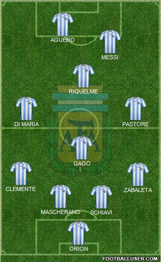 Argentina Formation 2012