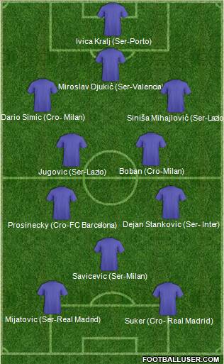 Dream Team Formation 2012