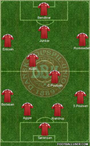 Denmark Formation 2012