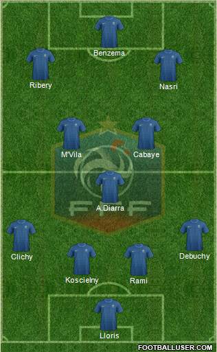 France Formation 2012