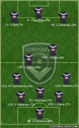 FC Girondins de Bordeaux Formation 2012