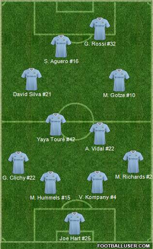 Manchester City Formation 2012