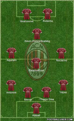 A.C. Milan Formation 2012