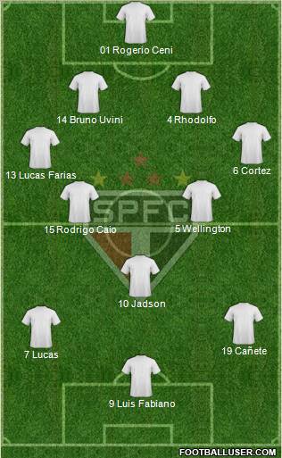São Paulo FC Formation 2012