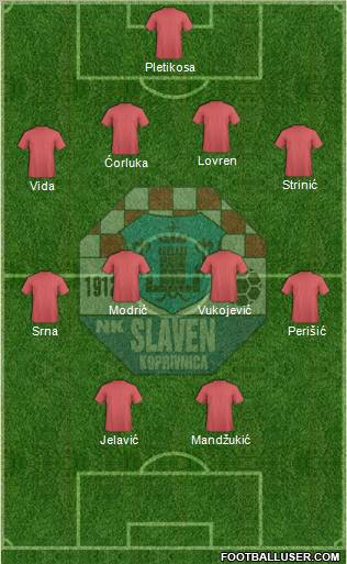 NK Slaven Belupo Formation 2012
