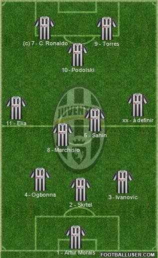 Juventus Formation 2012