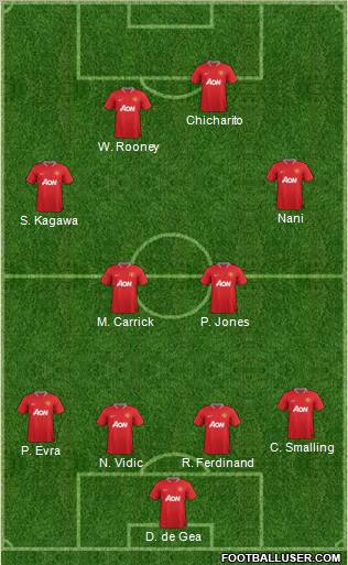 Manchester United Formation 2012