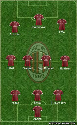 A.C. Milan Formation 2012