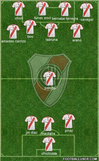 River Plate Formation 2012