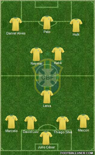 Brazil Formation 2012