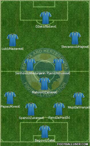 Bosnia and Herzegovina Formation 2012