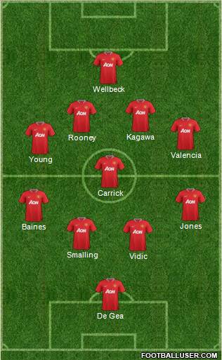 Manchester United Formation 2012