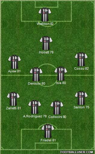 Newcastle United Formation 2012