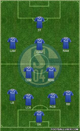 FC Schalke 04 Formation 2012