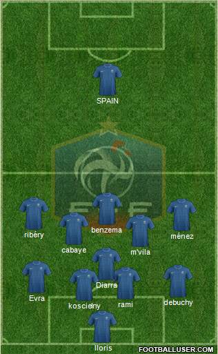 France Formation 2012