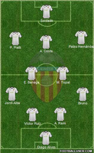 Valencia C.F., S.A.D. Formation 2012