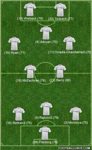 Derby County football formation