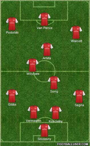 Arsenal Formation 2012