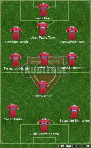 CD Ñublense S.A.D.P. football formation