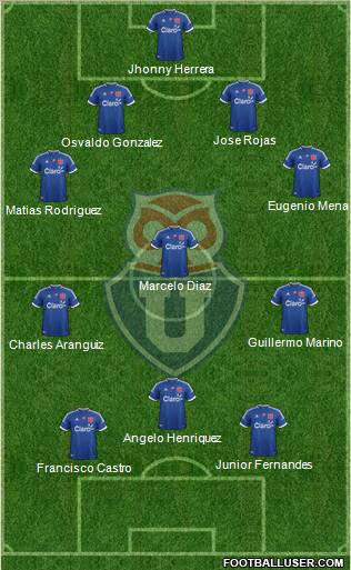 CF Universidad de Chile Formation 2012