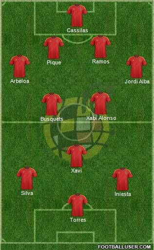Spain Formation 2012
