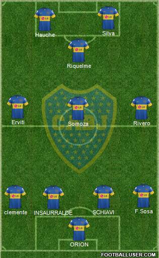 Boca Juniors Formation 2012