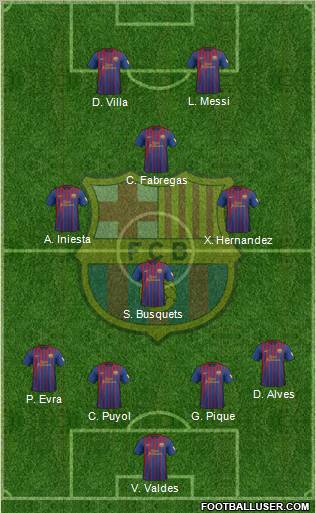 F.C. Barcelona Formation 2012