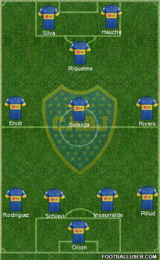 Boca Juniors Formation 2012