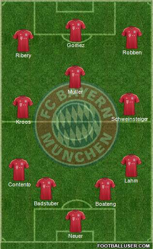 FC Bayern München Formation 2012