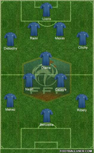 France Formation 2012