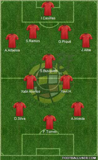 Spain Formation 2012