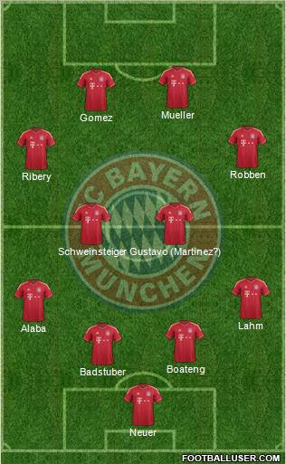 FC Bayern München Formation 2012