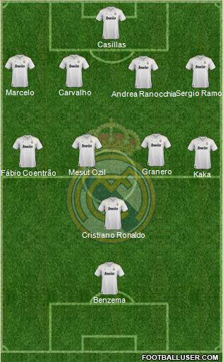 Real Madrid C.F. Formation 2012
