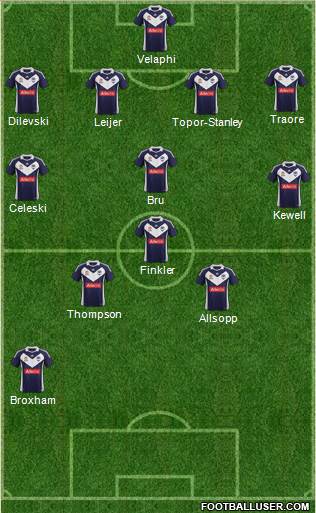 Melbourne Victory FC Formation 2012