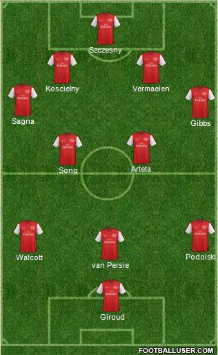 Arsenal Formation 2012