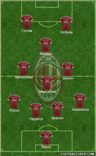 A.C. Milan Formation 2012