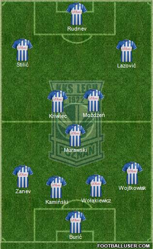 Lech Poznan Formation 2012