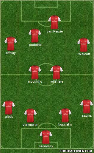 Arsenal Formation 2012