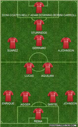 Liverpool Formation 2012