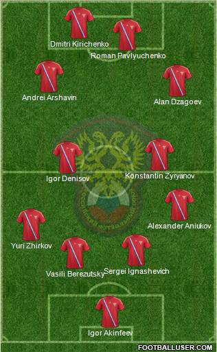 Russia Formation 2012