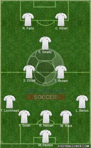 New Zealand Formation 2012
