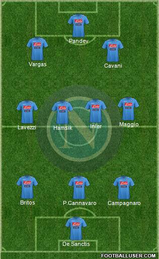 Napoli Formation 2012
