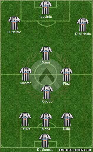 Udinese Formation 2012