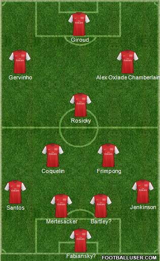 Arsenal Formation 2012