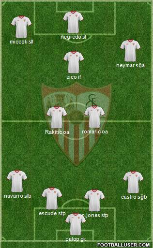 Sevilla F.C., S.A.D. Formation 2012