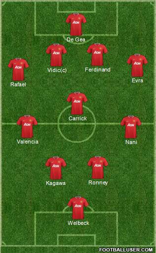 Manchester United Formation 2012