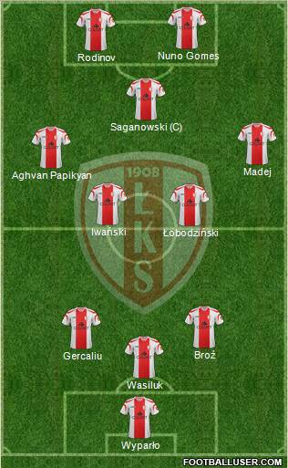 Lodzki Klub Sportowy Formation 2012