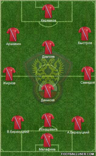 Russia Formation 2012
