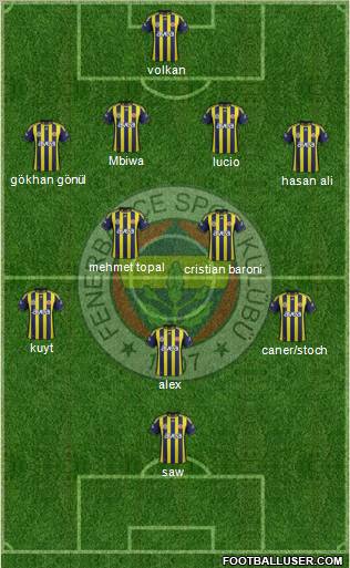 Fenerbahçe SK Formation 2012
